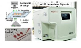 Microfluidics and AI Microscopy for Hemoglobin Measurements